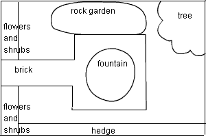 diagram of backyard showing brick walkway, fountain, flower beds, etc.