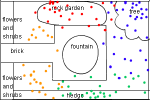 diagram of backyard with lizard sightings marked by colored dots